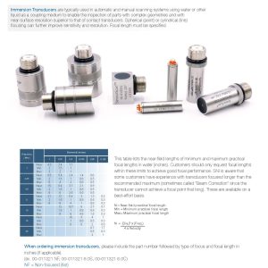 Thickness Transducers