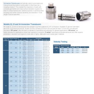 Thickness Transducers