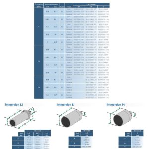 Thickness Transducers