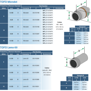 Thickness Transducers